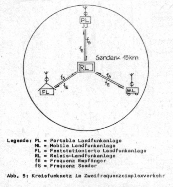 Datei:Funknetz.jpg